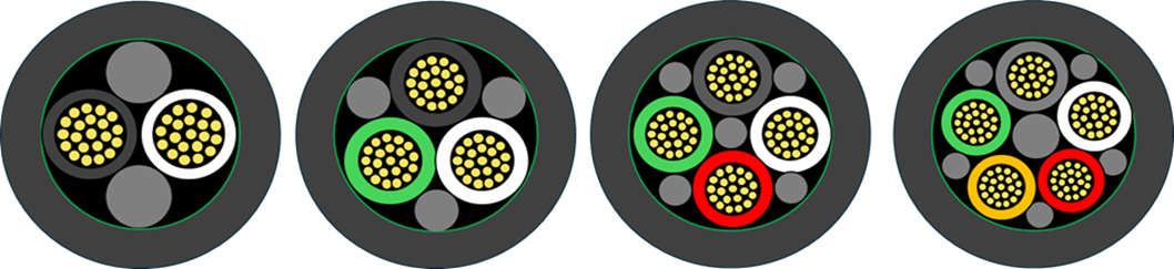 Heavy Duty (SOOW) Industrial Cables